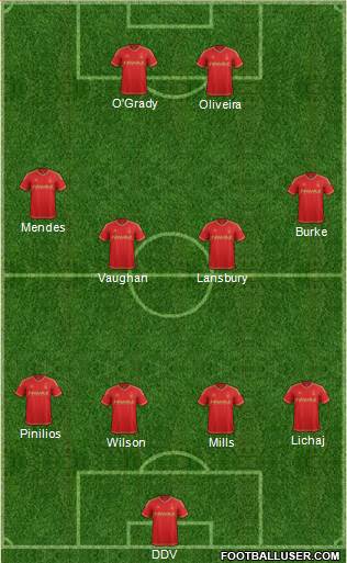 Nottingham Forest Formation 2015