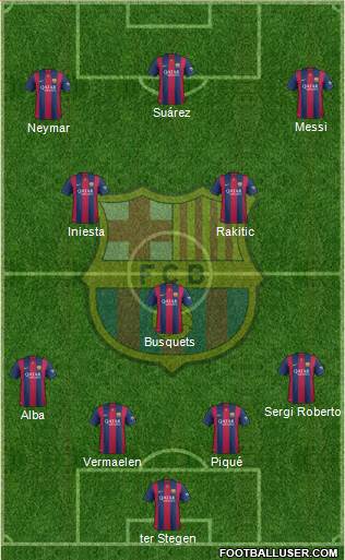 F.C. Barcelona Formation 2015