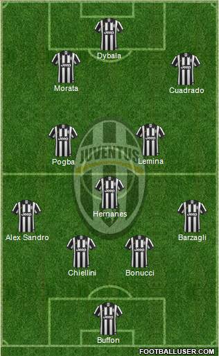 Juventus Formation 2015