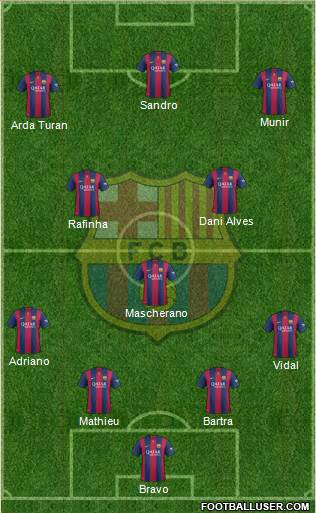 F.C. Barcelona Formation 2015