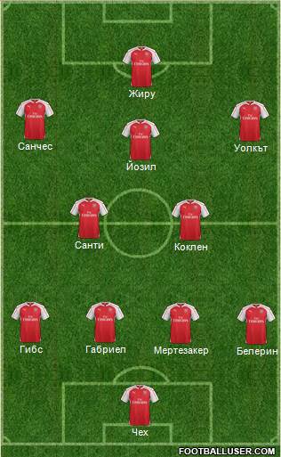 Arsenal Formation 2015