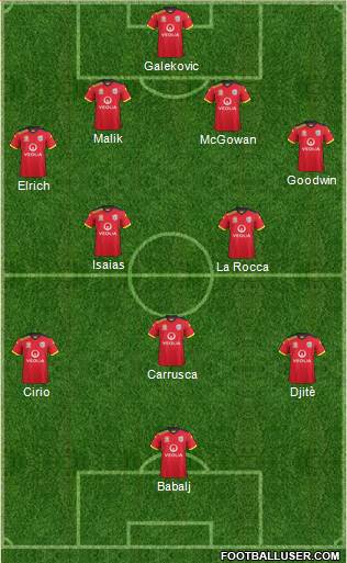 Adelaide United FC Formation 2015