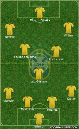Brazil Formation 2015