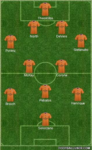 Queensland Roar FC Formation 2015