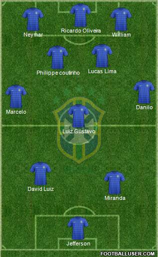 Brazil Formation 2015