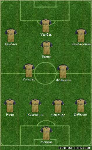 Arsenal Formation 2015