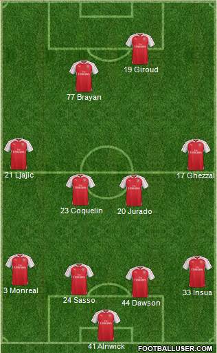 Arsenal Formation 2015