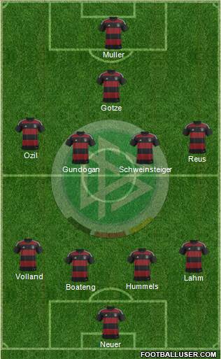 Germany Formation 2015