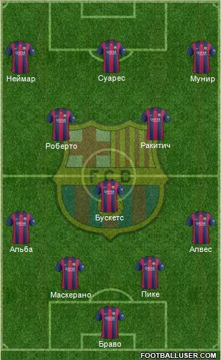 F.C. Barcelona Formation 2015