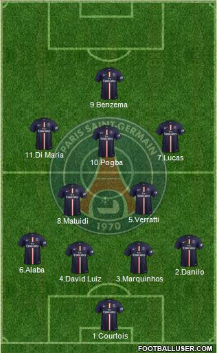 Paris Saint-Germain Formation 2015