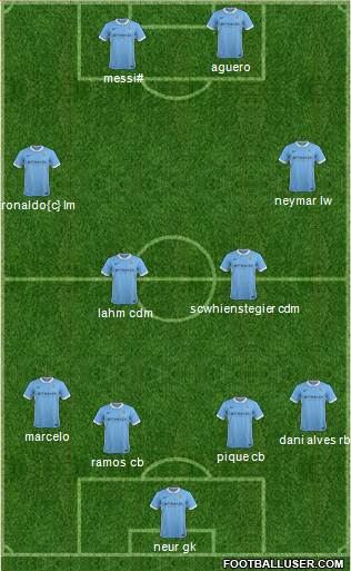 Manchester City Formation 2015