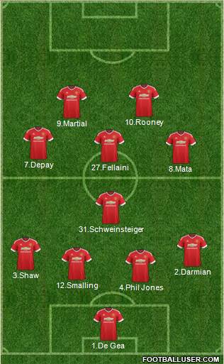 Manchester United Formation 2015