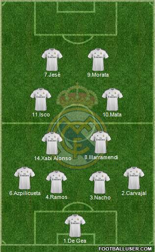 Real Madrid C.F. Formation 2015