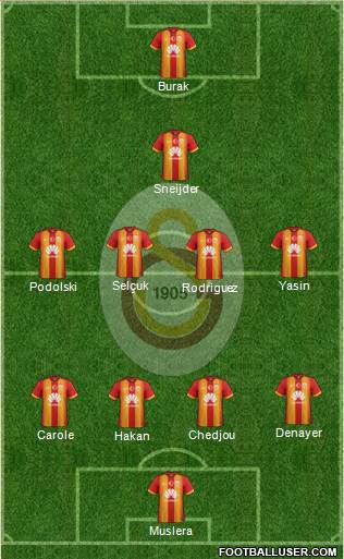 Galatasaray SK Formation 2015