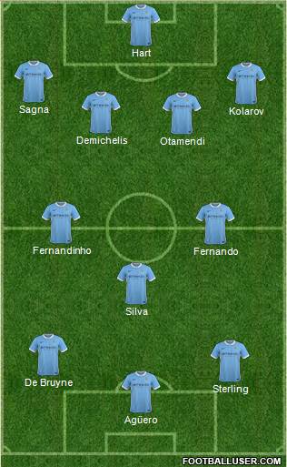 Manchester City Formation 2015