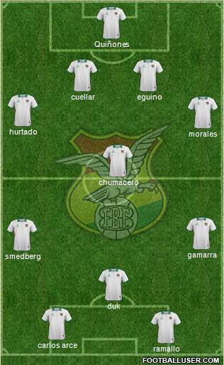 Bolivia Formation 2015