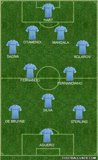 Manchester City Formation 2015