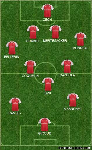 Arsenal Formation 2015