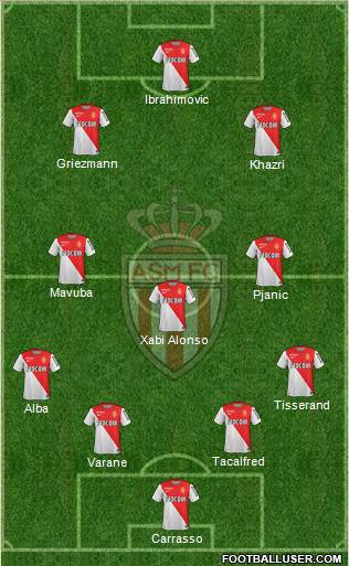 AS Monaco FC Formation 2015