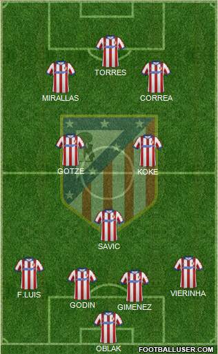 C. Atlético Madrid S.A.D. Formation 2015