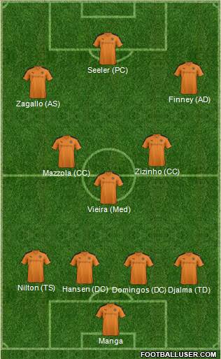 Wolverhampton Wanderers Formation 2015