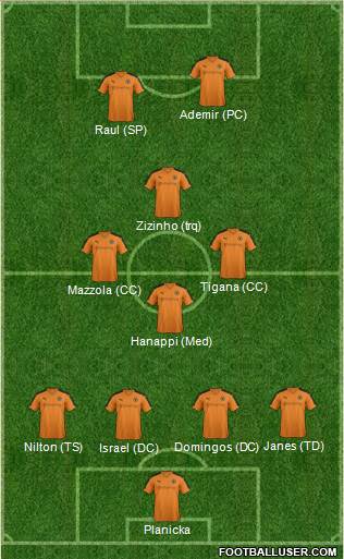 Wolverhampton Wanderers Formation 2015