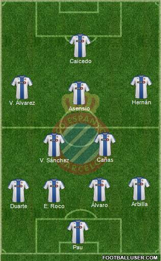 R.C.D. Espanyol de Barcelona S.A.D. Formation 2015