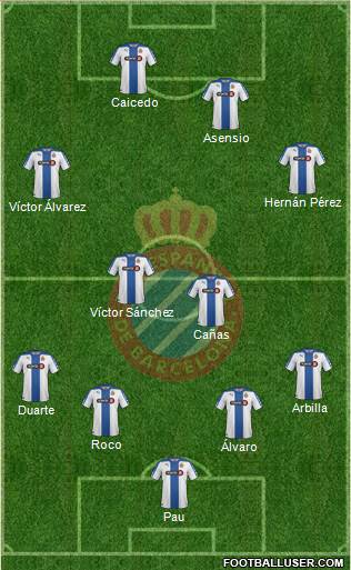 R.C.D. Espanyol de Barcelona S.A.D. Formation 2015