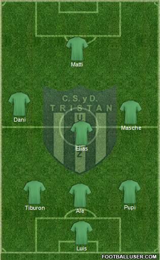 Tristán Suárez Formation 2015