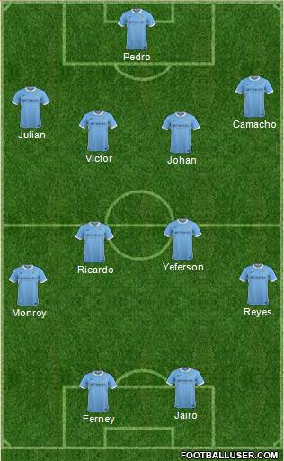 Manchester City Formation 2015
