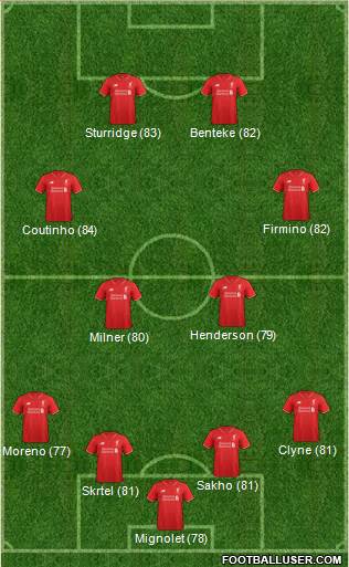 Liverpool Formation 2015