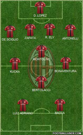 A.C. Milan Formation 2015