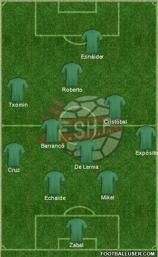 Albania Formation 2015