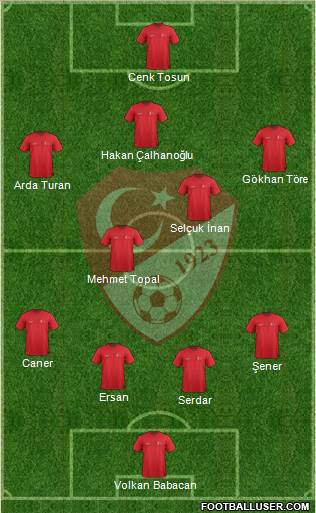 Turkey Formation 2015