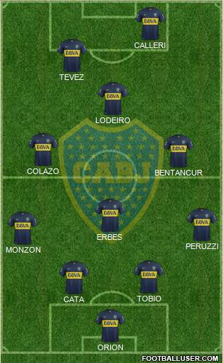 Boca Juniors Formation 2015