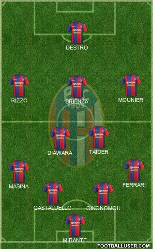 Bologna Formation 2015