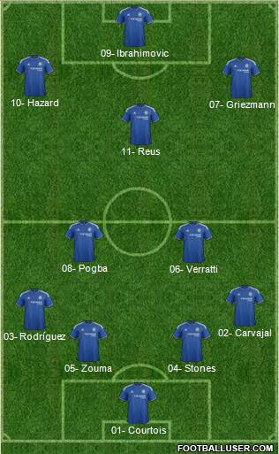 Chelsea Formation 2015