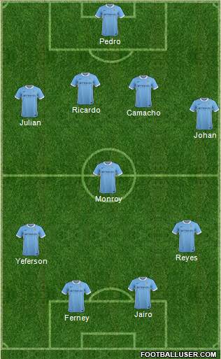 Manchester City Formation 2015