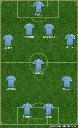 Manchester City Formation 2015