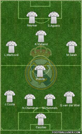 Real Madrid C.F. Formation 2015