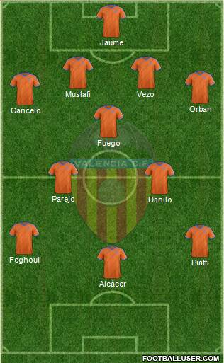 Valencia C.F., S.A.D. Formation 2015