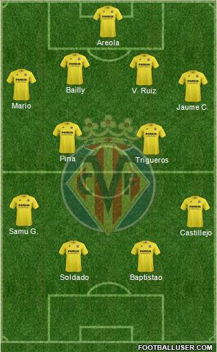 Villarreal C.F., S.A.D. Formation 2015