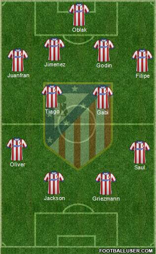 C. Atlético Madrid S.A.D. Formation 2015