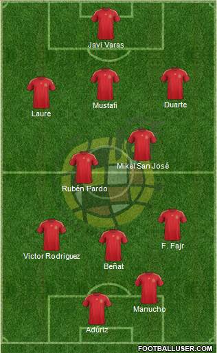 Spain Formation 2015