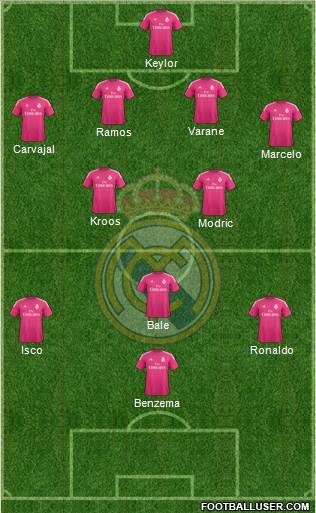 Real Madrid C.F. Formation 2015