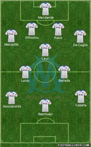Olympique de Marseille Formation 2015