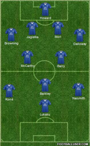 Everton Formation 2015