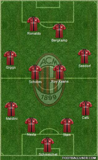 A.C. Milan Formation 2015