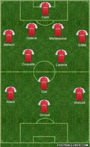 Arsenal Formation 2015