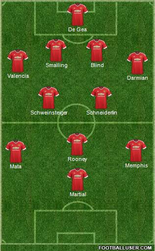 Manchester United Formation 2015
